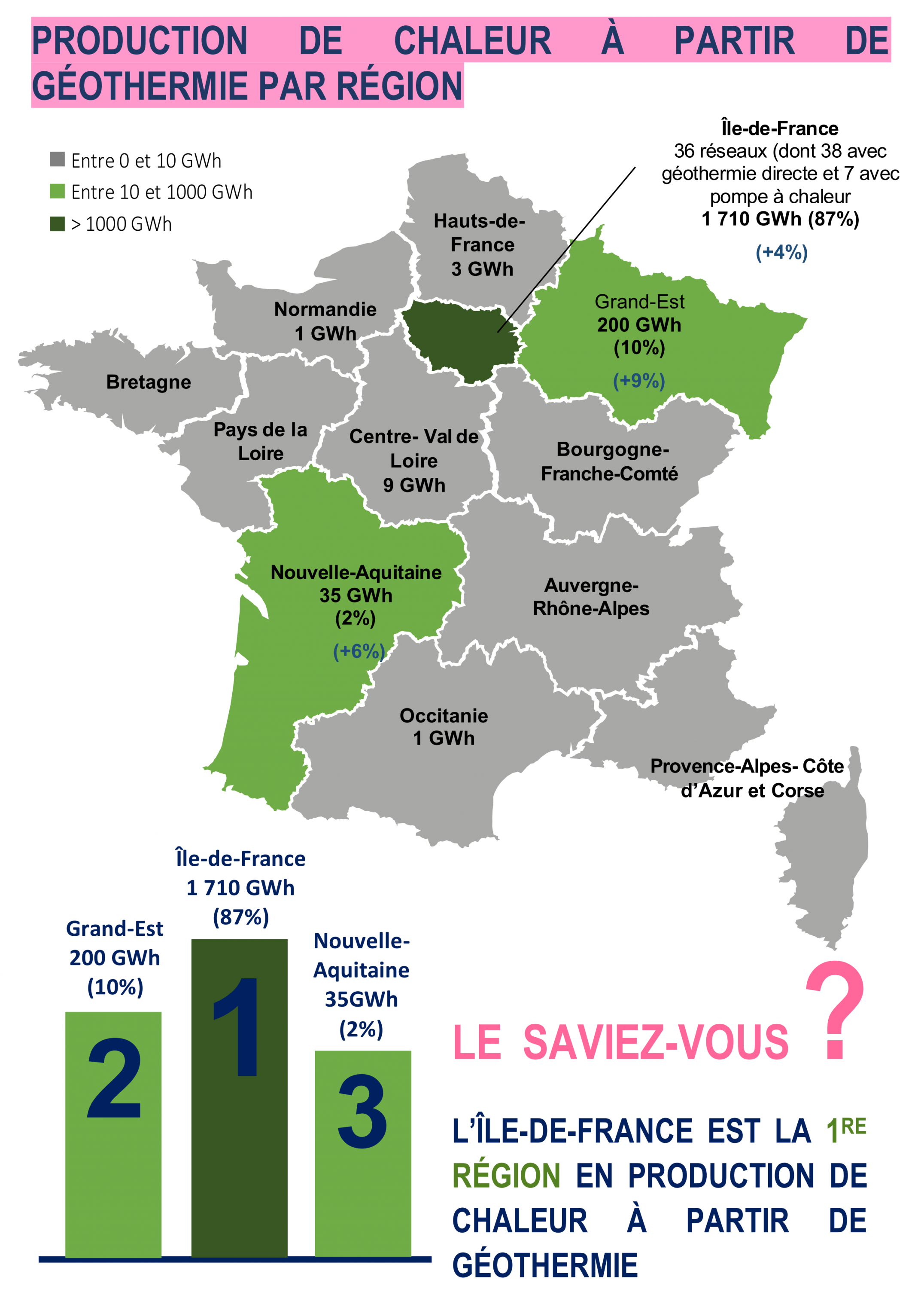 Carte de France par région du recours à la géothermie pour les réseaux de chaleur