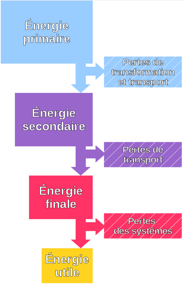 Infographie des différentes énergies
