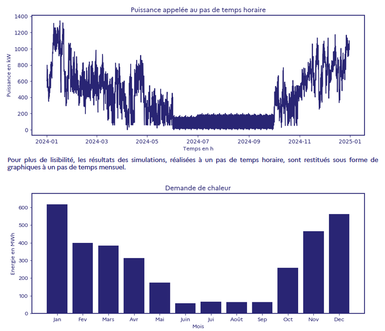 Courbe de charge d'un réseau