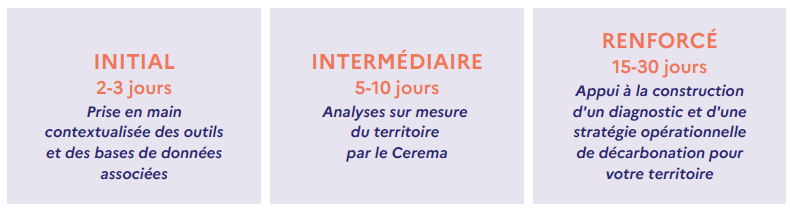 Accompagnements proposés par le Cerema