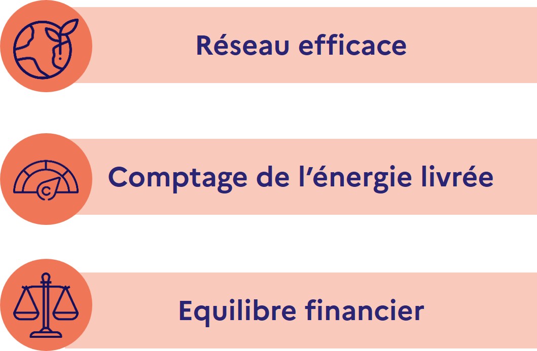 Illustrations des critères de classement