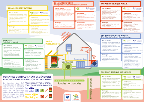 Infographie BatEnR individuel