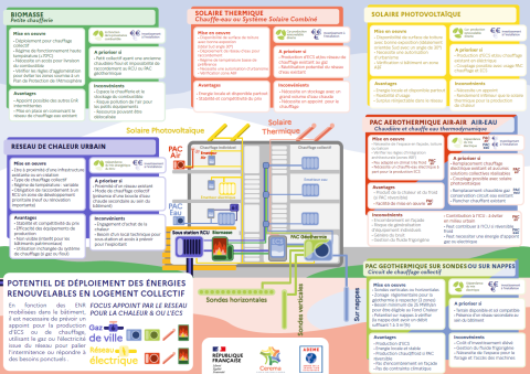 Infographie BatEnR collectif