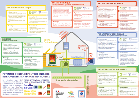 Infographie BatEnR individuel